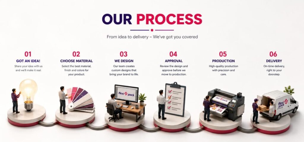 our service